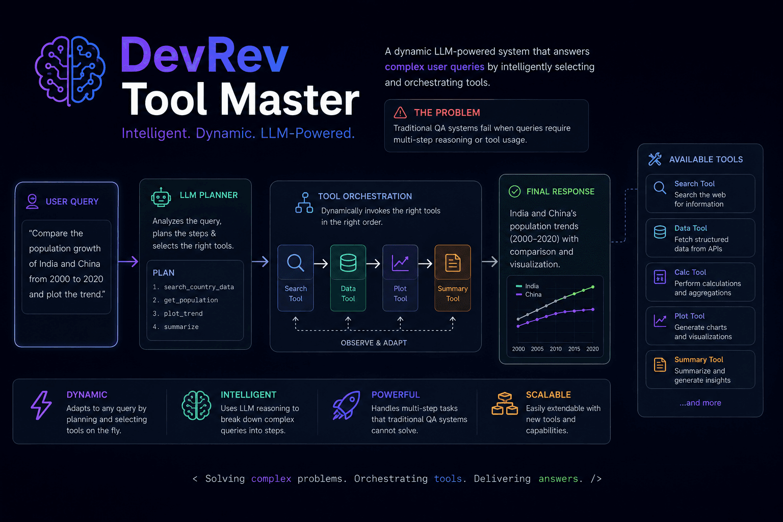 ToolMaster: Agentic QA Engine